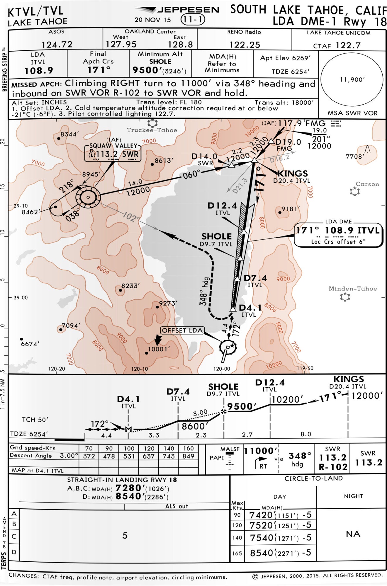 Chart Wise: Unusual Approaches to Mountainous Airports - FLYING Magazine