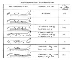 The Fizzled-Out Promise of the Lockheed ‘Flatbed’ - FLYING Magazine